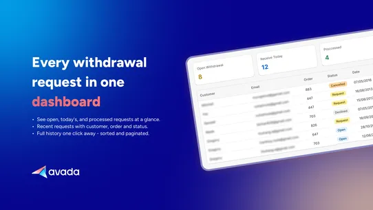 Avada EU Withdrawal Form screenshot