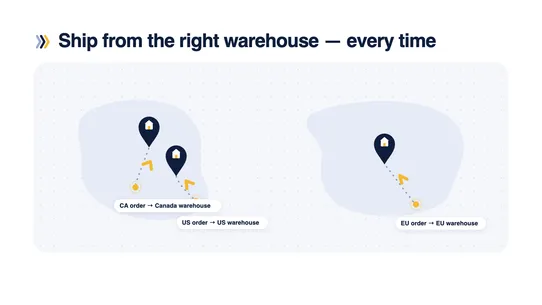Fulfill Point Location Rules screenshot