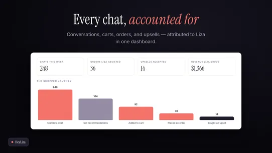 HeyLiza ‑ AI Sales + Upsell screenshot