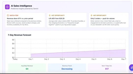 Statty AI CEO Power Dashboard screenshot