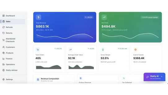 Statty AI CEO Power Dashboard screenshot