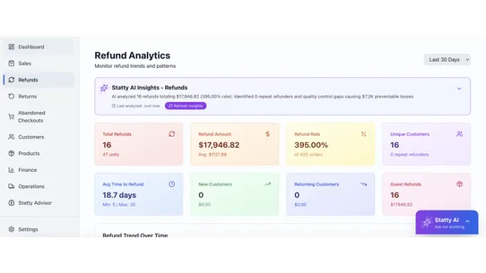 Statty AI CEO Power Dashboard screenshot