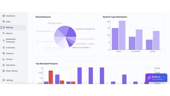 Statty AI CEO Power Dashboard screenshot