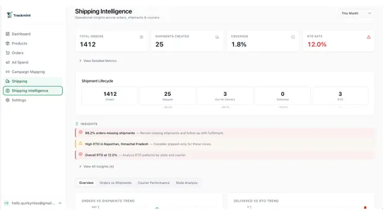 Trackmint screenshot