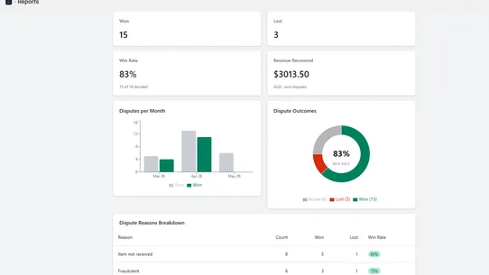 ChargebackAU screenshot