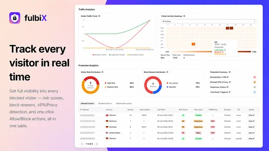 Fulbix: Fraud &amp; IP Blocker screenshot