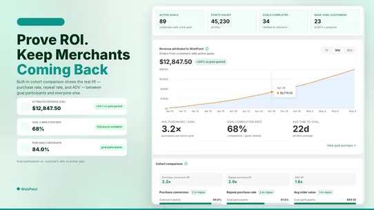 WishPoint ‑ Loyalty Rewards screenshot