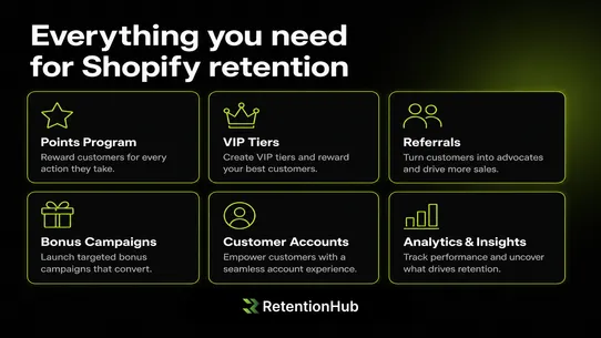 Retention Hub: Loyalty Rewards screenshot