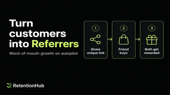 Retention Hub: Loyalty Rewards screenshot