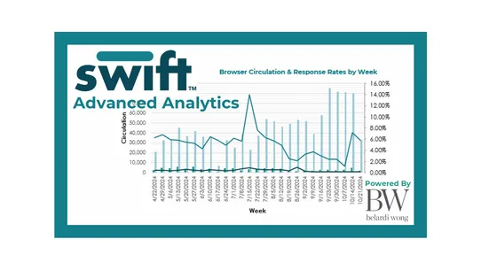 Belardi Wong Analytics screenshot