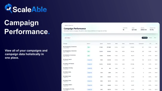 ScaleAble: Profit Dashboard screenshot