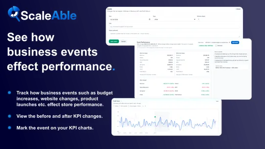 ScaleAble: Profit Dashboard screenshot