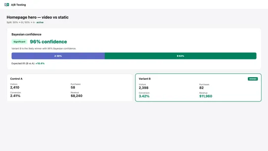 Appify Lift‑ A/B Testing screenshot