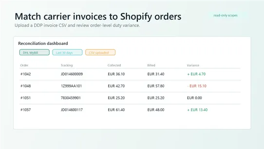 DutyMatch DDP Reconciler screenshot