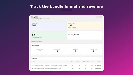 Bundlewise: Bought Together screenshot