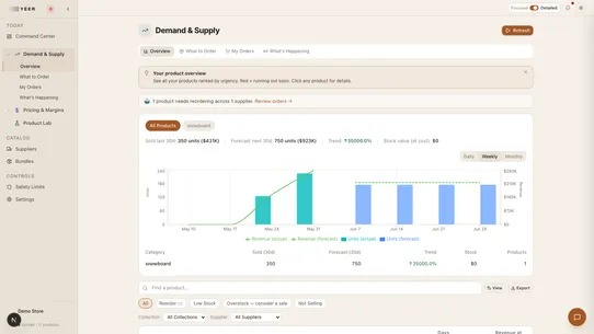 Yeer: AI Pricing &amp; Inventory screenshot