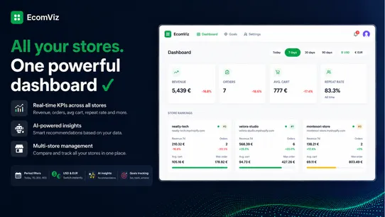 EcomViz screenshot