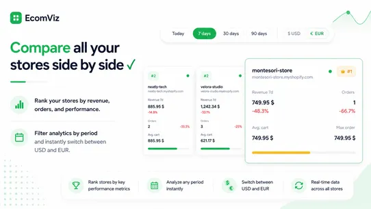 EcomViz screenshot