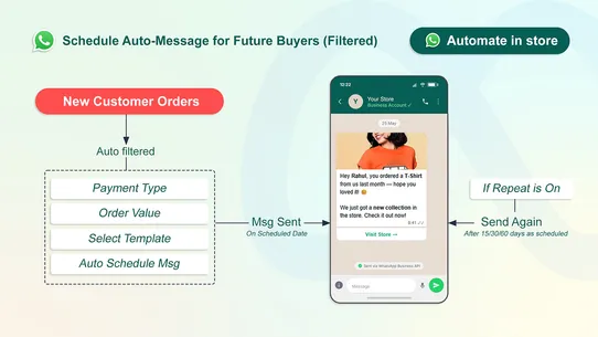 Autometick WhatsApp Messaging screenshot