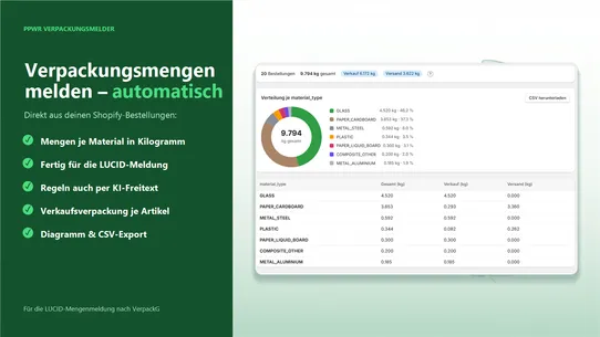 LUCID PPWR ZSVR Mengenmeldung screenshot