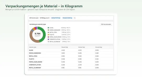 LUCID PPWR ZSVR Mengenmeldung screenshot