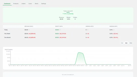 OpenProfit screenshot