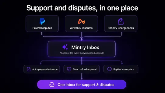 Mintry AI Support &amp; Disputes screenshot