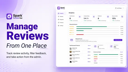 Spark Reviews App screenshot