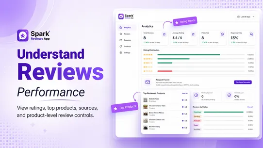 Spark Reviews App screenshot