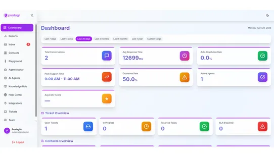 Prodagi AI screenshot