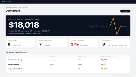 Store Auditor screenshot