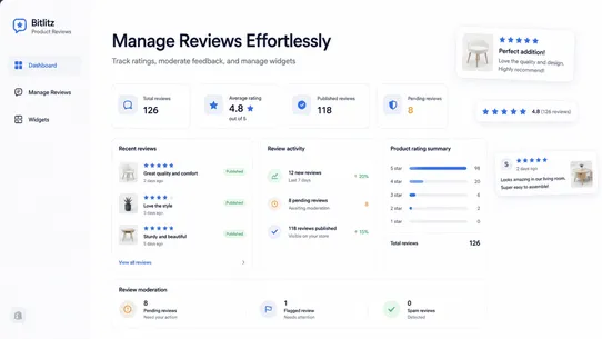 Bitlitz Product Reviews App screenshot