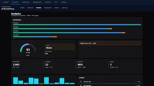 AiRankShop: SEO AI &amp; SEO Boost screenshot