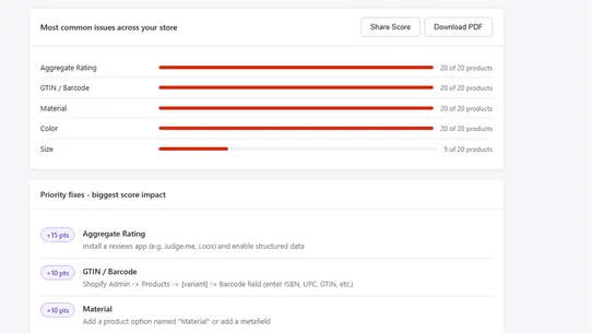 AiReady: AI SEO screenshot