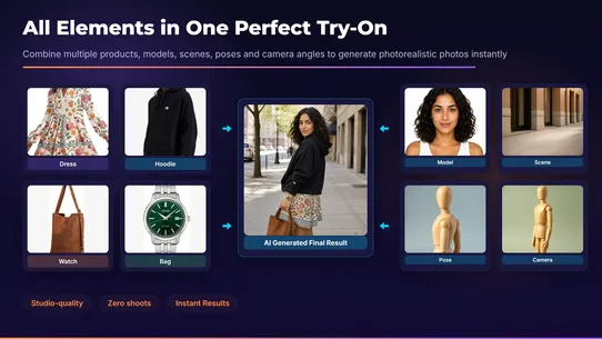 ModelScene ‑ AI Product Photos screenshot