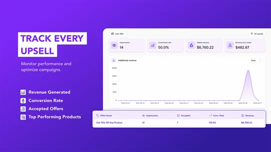 Post Purchase Upsell ‑ MT screenshot