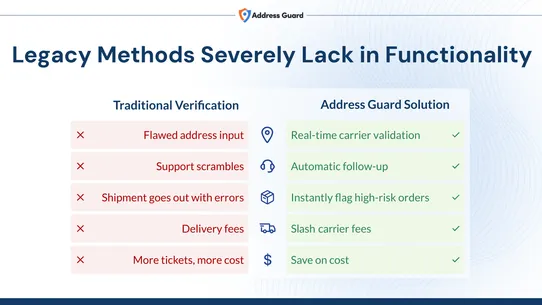 Address Guard ‑ Validator screenshot