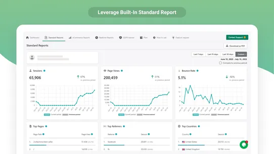 Analyzely ‑ Google Analytics 4 screenshot