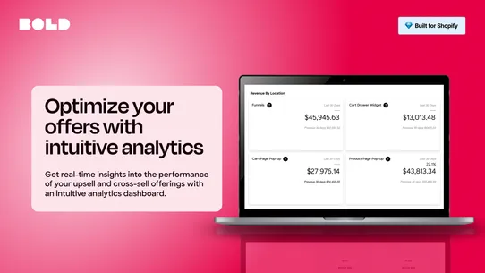 BOLD AI Upsell &amp; Cross‑Sell screenshot