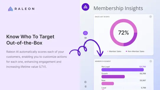 Raleon: AI Loyalty &amp; Retention screenshot