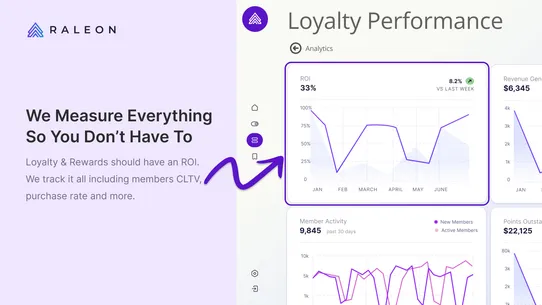 Raleon: AI Loyalty &amp; Retention screenshot