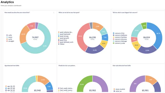 Tangent : Hair &amp; Skin Quiz screenshot