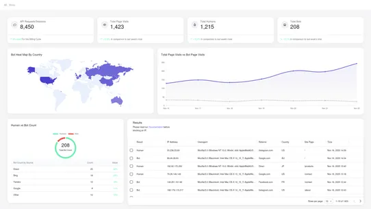 Negate ‑ Bot Protection screenshot