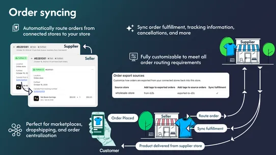 Synkro: Inventory Sync screenshot