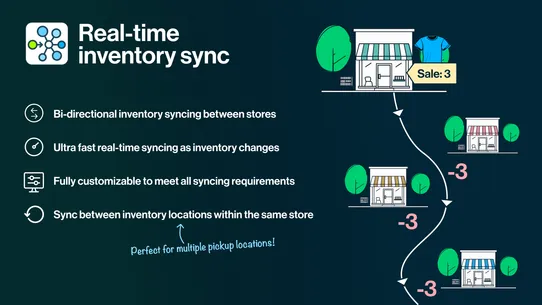 Synkro: Inventory Sync screenshot