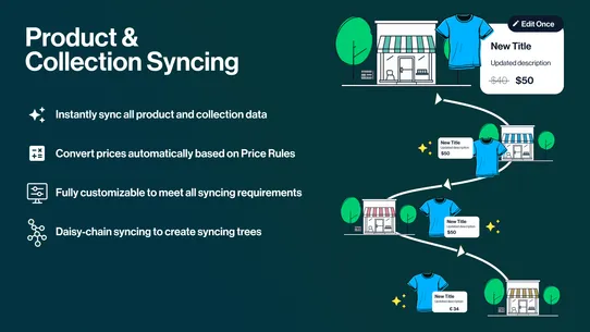 Synkro: Inventory Sync screenshot