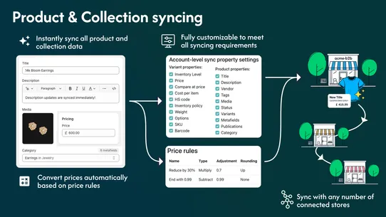 Synkro: Inventory Sync screenshot