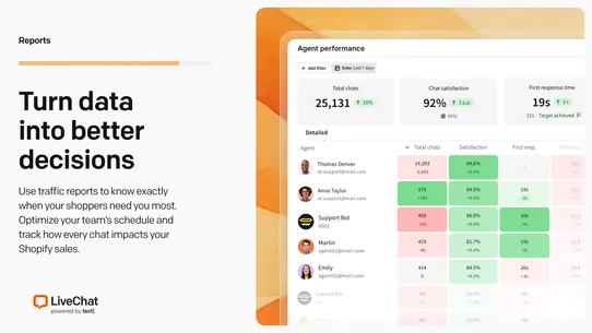 LiveChat: AI live chat by Text screenshot