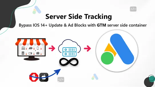 ∞ Google Ads Tracking &amp; GTM screenshot