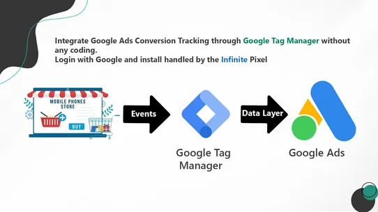 ∞ Google Ads Tracking &amp; GTM screenshot